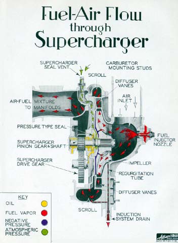 Stlaurent blog: carburetor diagram